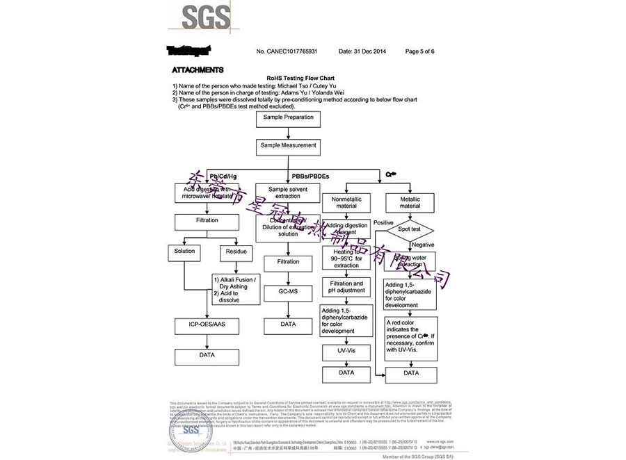 SGS